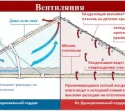 Устройство утепления карнизного узла, этап 1