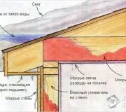 Устройство утепления карнизного узла, этап 3